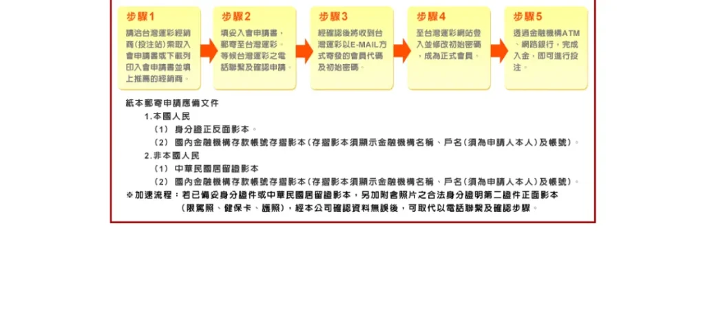 運彩線上投注這樣做,新手也能快速熟悉! 3 台灣運彩線上投注虛擬通路註冊2