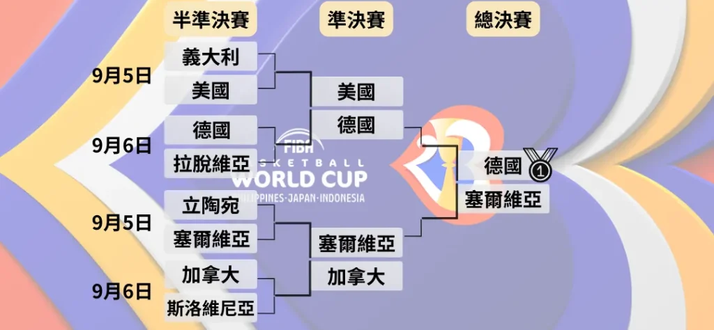 2023運彩線上推薦!PM體育,全球首創預約下單讓你不必盯盤! 2 2023FIBA淘汰賽賽程