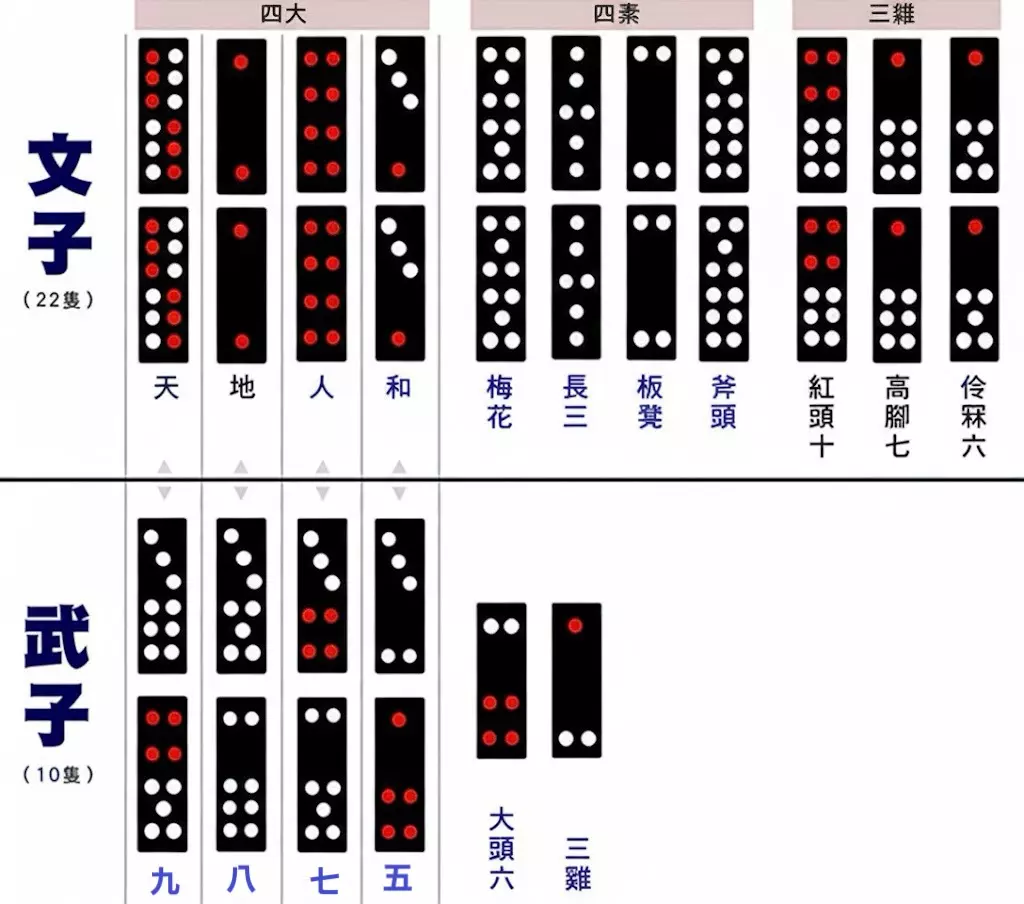 牌九玩法